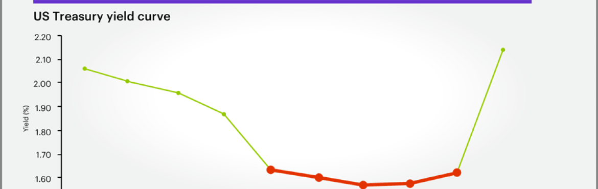 Yield Curve