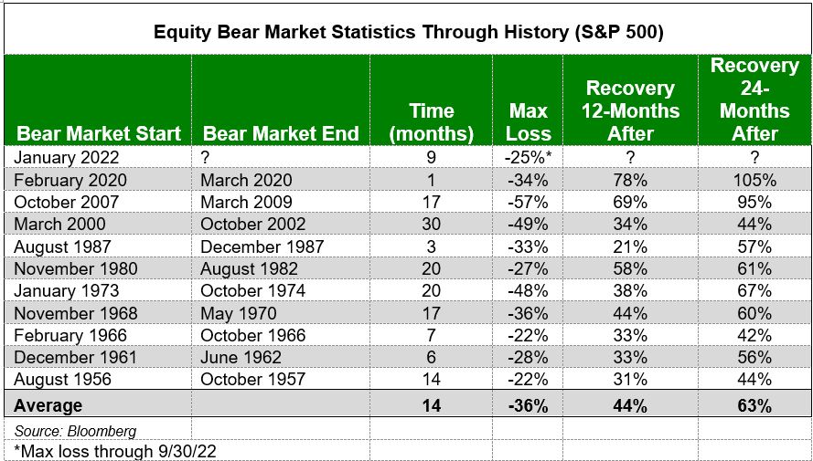 Equity Bear
