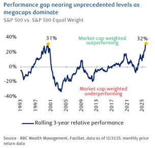 Performance