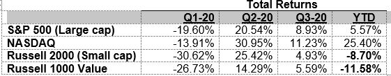 Total Returns