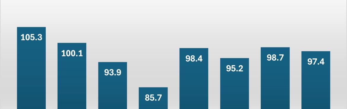 Consumer Confidence